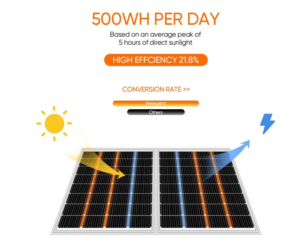 Mini Small Mono Crystalline Solar Panel 100W 150W 200W 100 150 Watt 12V 24V China Manufacture