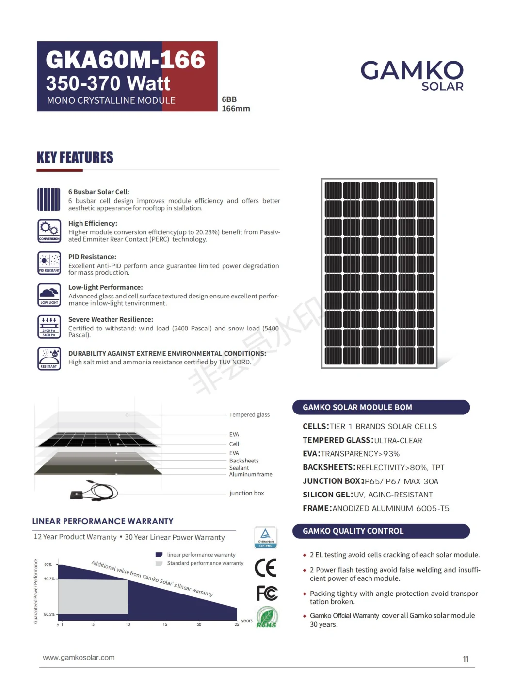 300W Mono Solar Panel Solar Power Installation DIY Solar PV