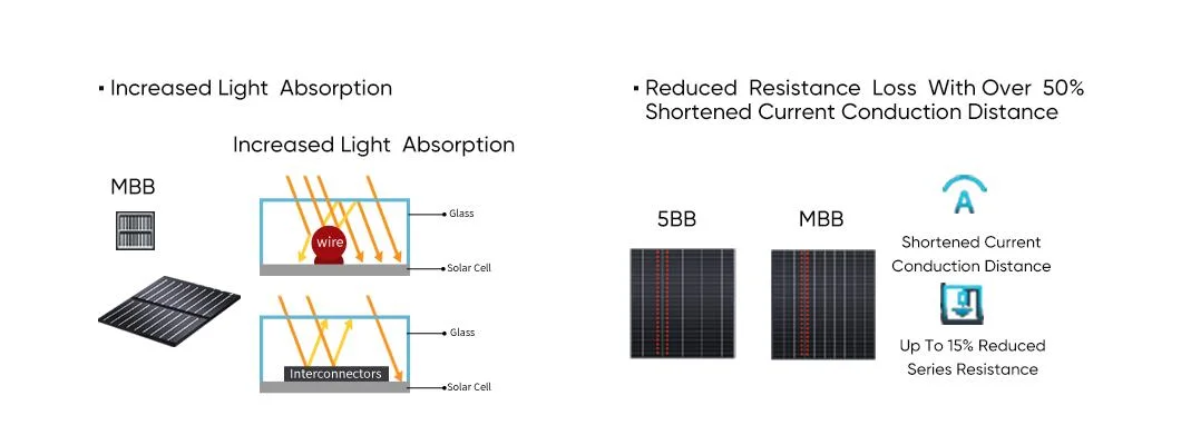 OEM Wholesale Price Pannello Solare Da 700W 660W 680W Bifacial Monocrystalline PV Solar Panel Europe Warehouse